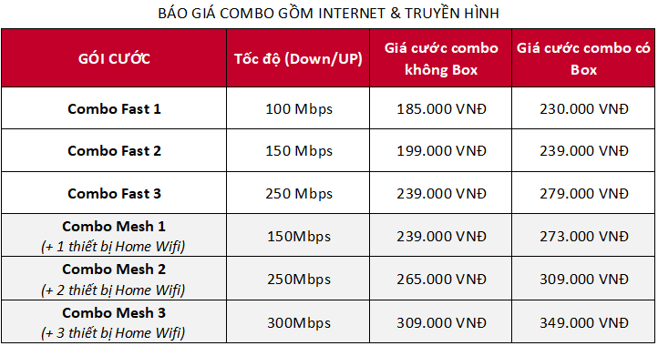 Bảng giá các gói cước combo interent & truyền hình Viettel Đắk Nông