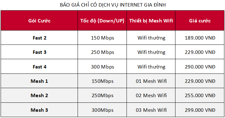 Bảng giá các gói cước internet Viettel Bắc Giang cho gia đình