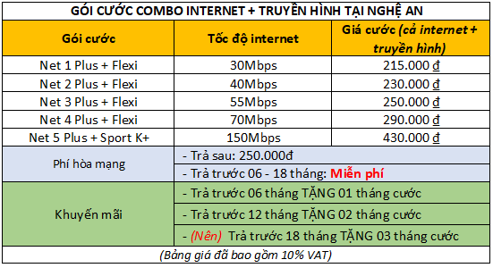 bang gia combo internet va truyen hinh viettel