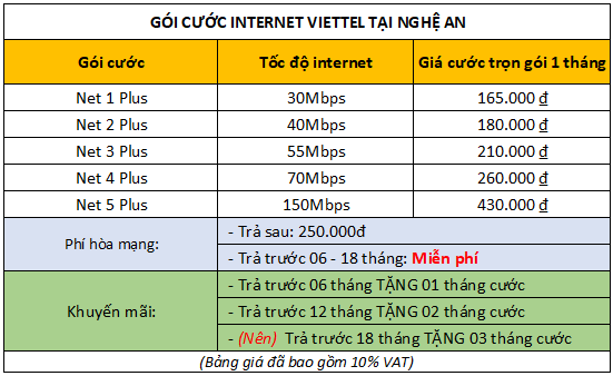 Lắp mạng cáp quang Viettel tại Vinh Nghệ An